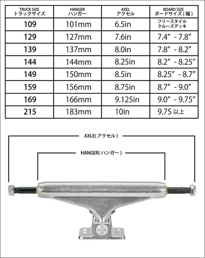 在庫限り特別価格] INDEPENDENT × EVISEN TRUCK インディペンデント