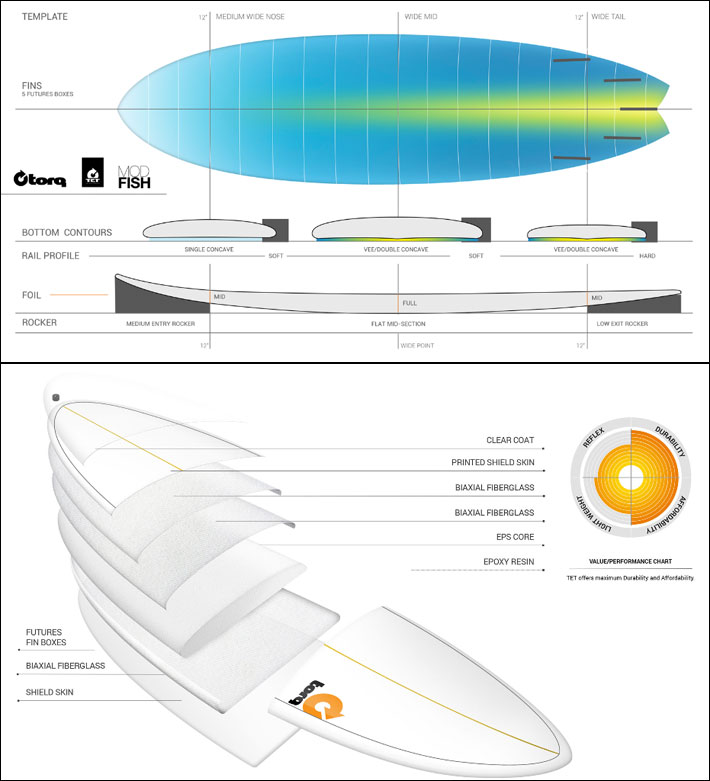 torq surfboard トルク サーフボード CLASSIC COLOR DESIGN TET MOD