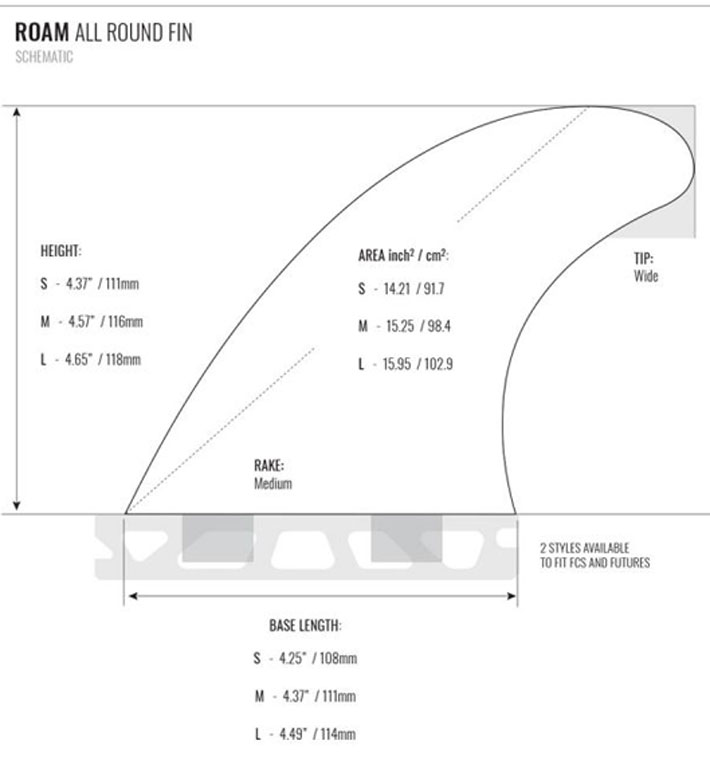 現品限り] ROAM FINS ローム フィン ALL ROUND TRI FIN [future