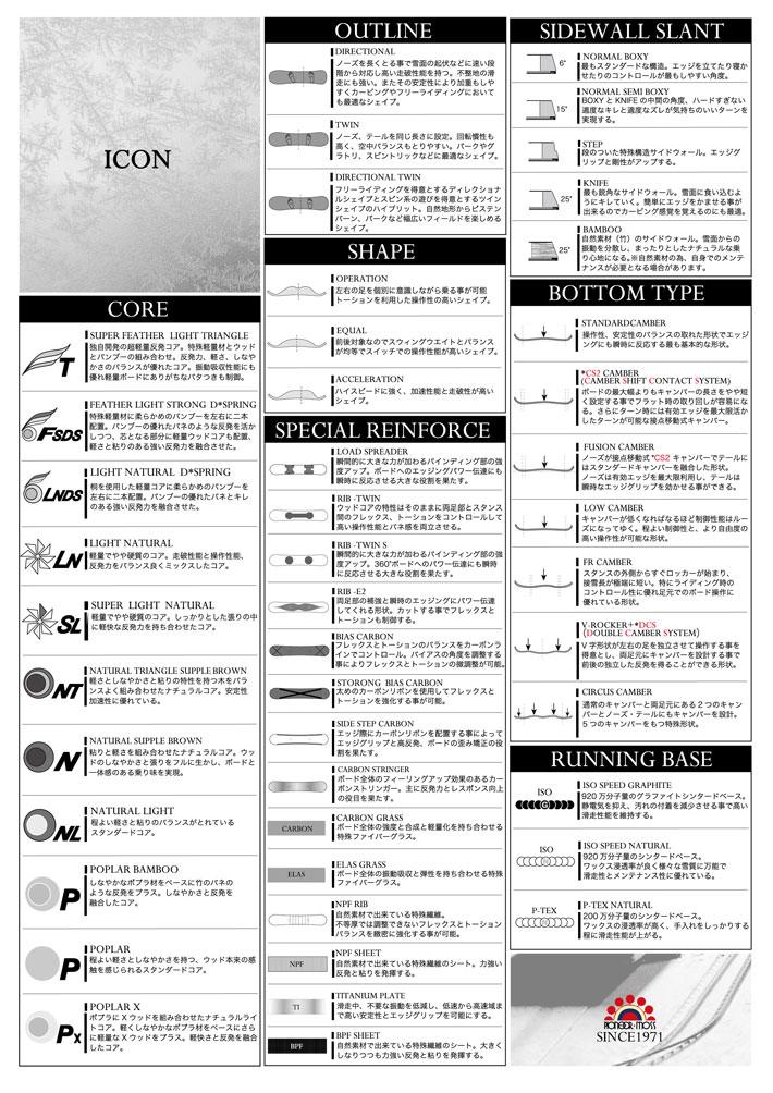 直営限定アウトレット モススノーボード MOSS スノーボード メンズ