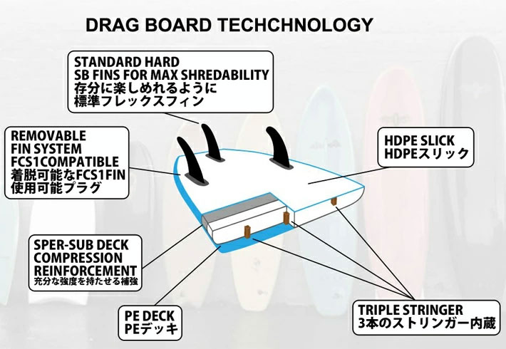 処分値下げ！！　DRAG　ソフトボード ７’０”COFFIN ターコイズ／BK