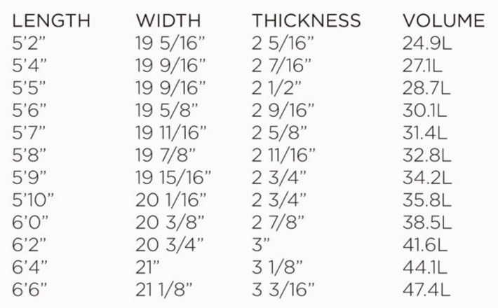 即出荷] 日本限定カラー FIREWIRE SURFBOARDS ファイヤーワイヤー