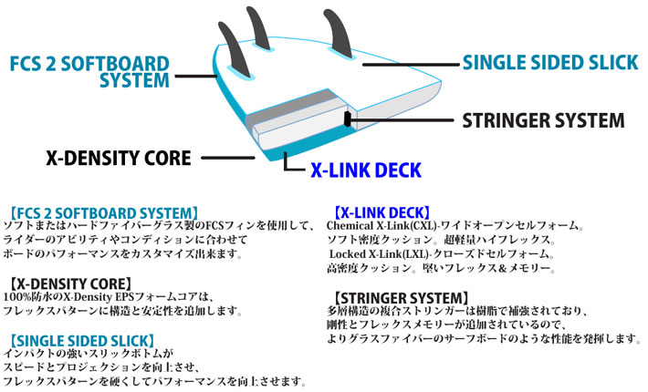SOFTECH ソフテック サーフボード BOMBER ボンバー [6'4