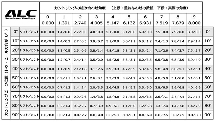 予約] 24-25 ALC BINDING エーエルシー ビンディング [ALC-BN