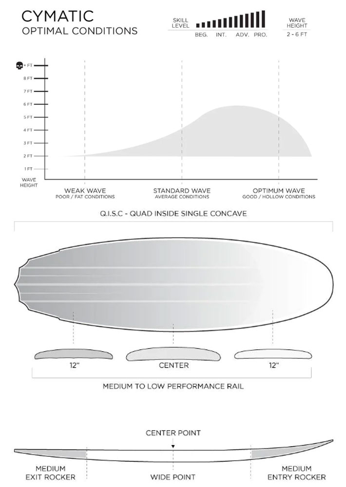 [メーカー注文] FIREWIRE SURFBOARDS ファイヤーワイヤー