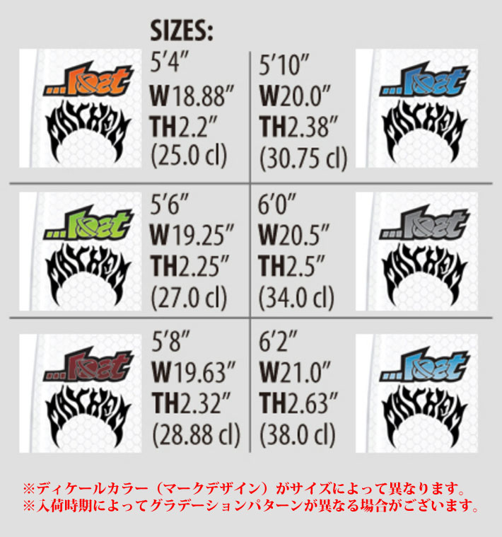 Lib Tech リブテック サーフボード SHORT ROUND ショートラウンド LOST ...