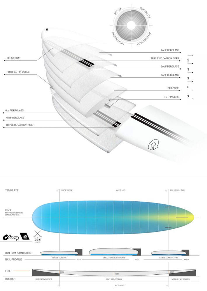 torq surfboard トルク サーフボード TEC DON XL 8'6 [White