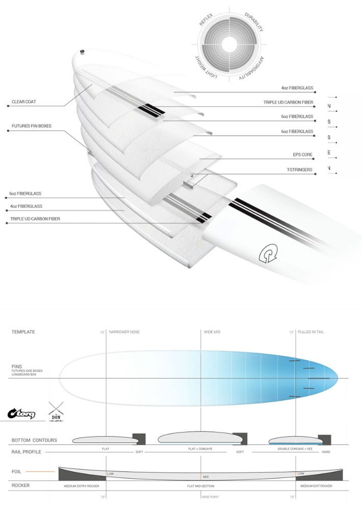 torq surfboard トルク サーフボード TEC DON HP 9'1 [White