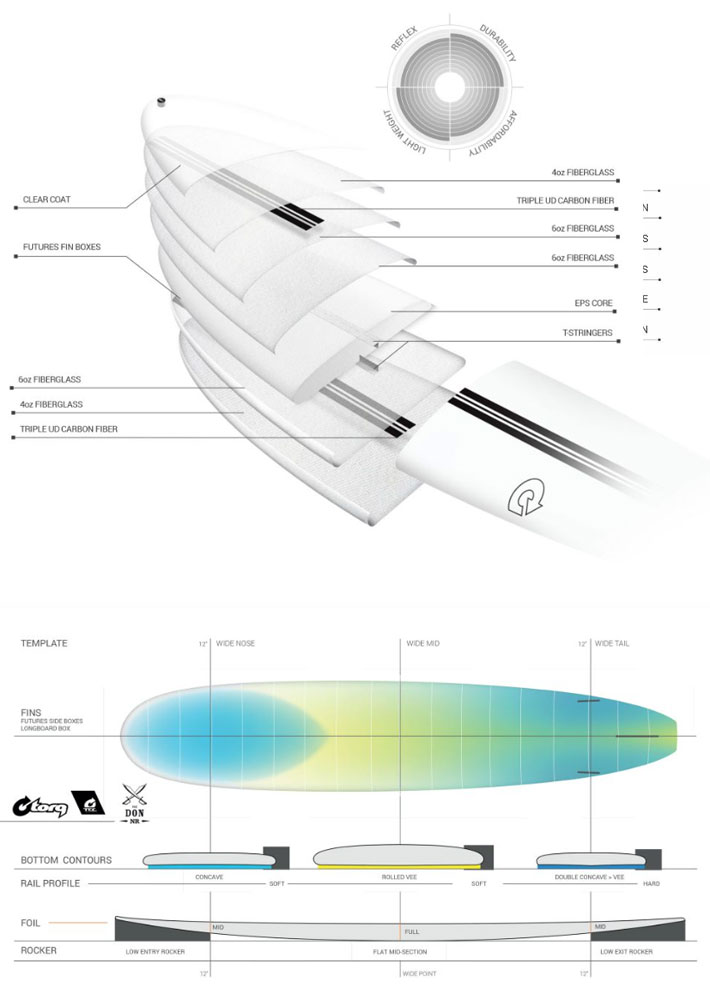 torq surfboard トルク サーフボード TEC DON NR 9'1 [White torq surfboard トルク サーフボード TEC DON NR 9'1 [White