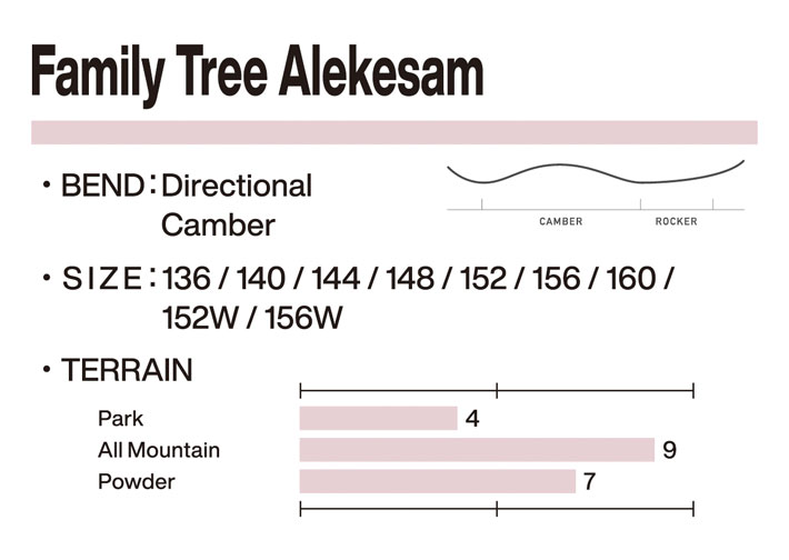 24-25 バートン スノーボード BURTON 3D Family Tree Alekesam