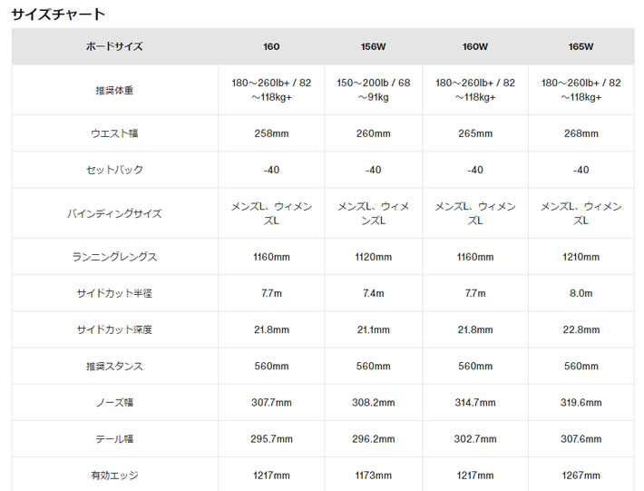 24-25 バートン スノーボード BURTON 3D Family Tree Hometown