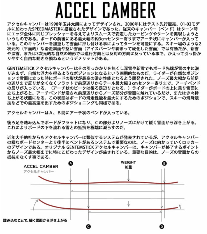 即出荷] 24-25 GENTEMSTICK THE CHASER HIGH PERFORMANCE 155.15