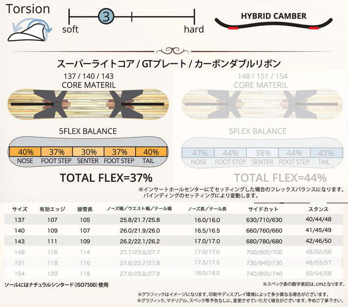 24-25 leverage レバレッジ GT1 グラトリ ジーティーワン 137cm