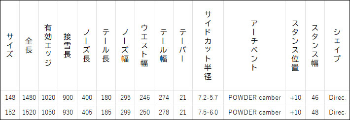 予約受付中] 24-25 NOVEMBER BACKCITY ノベンバー バック