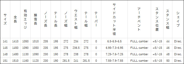 November ライバーツアー　24-25 今週までの出品 楽天市場】24-25 NOVEMBER ノベンバー スノーボード LIVER TOUR