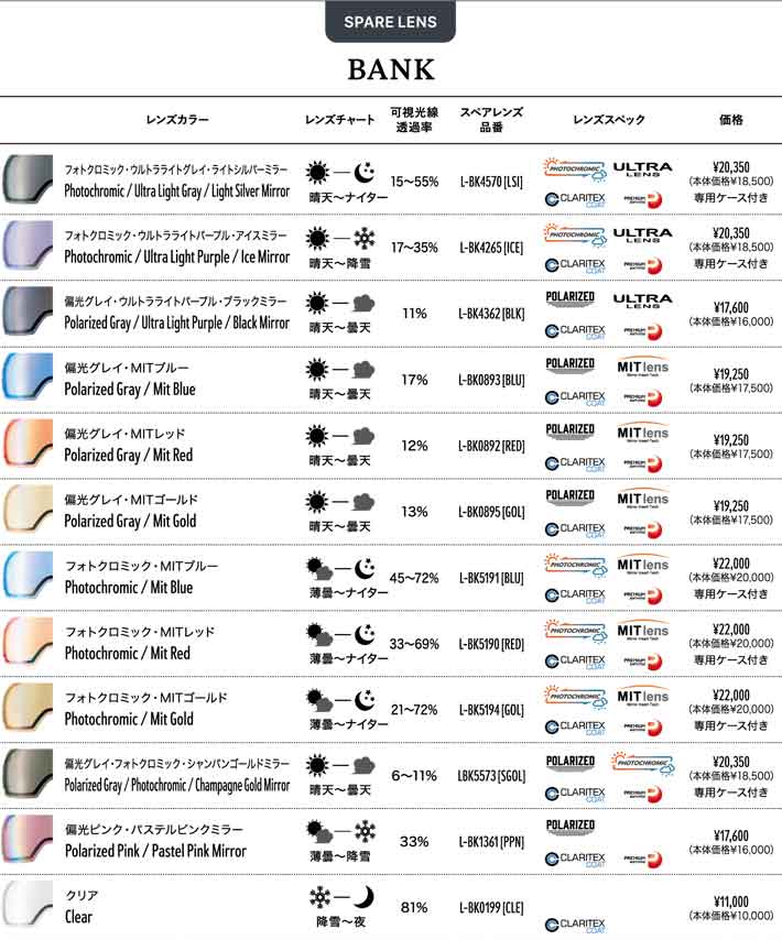 24-25 DICE ゴーグル ダイス BANK バンク BK45191 調光レンズ 24-25 DICE ゴーグル ダイス BANK バンク BK45191 調光レンズ
