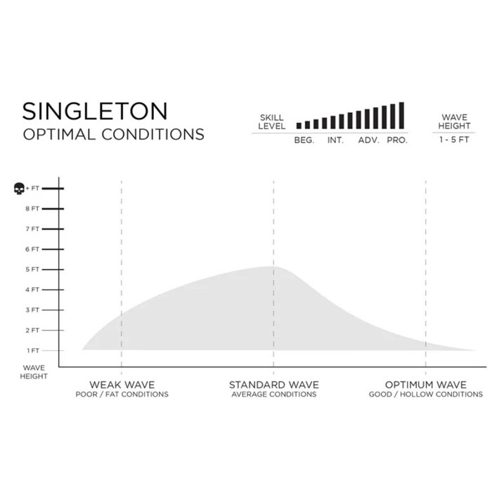 即出荷] FIREWIRE SURFBOARDS ファイヤーワイヤー サーフボード