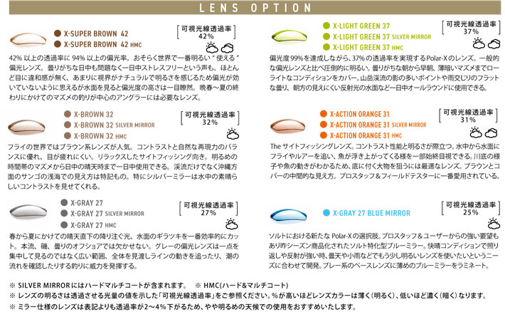 SMITH スミス サングラス 釣り [Lowdown XL2 ローダウン SMITH スミス サングラス 釣り [Lowdown XL2 ローダウン