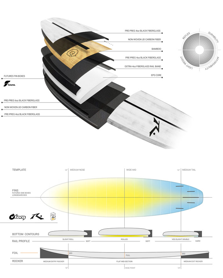 2024 トルク サーフボード torq surfboard ACT Rusty Egg Not 6
