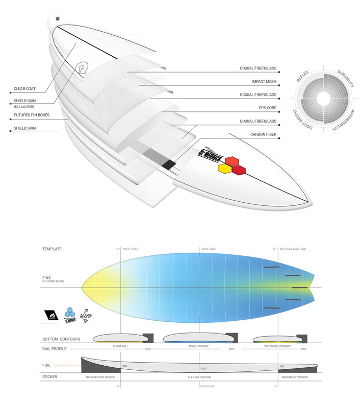2024 トルク サーフボード torq surfboard X-LITE PODMOD 6'2