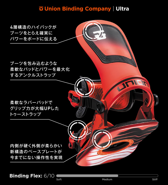 即日出荷] 24-25 UNION ビンディング ULTRA [MEN] BINDING