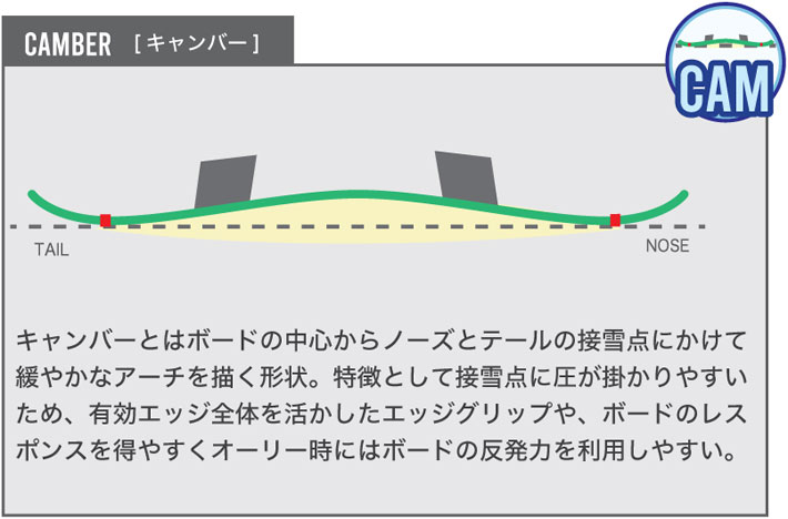 予約商品] 25-26 BC Stream スノーボード ビーシーストリーム