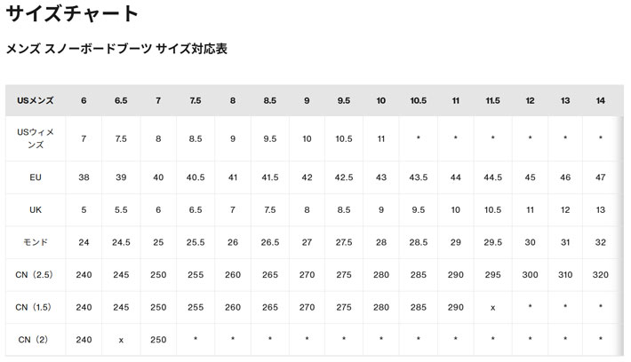 予約商品] 25-26 バートン ブーツ BURTON Step On ステップオン メンズ