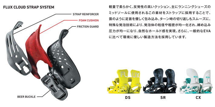 予約商品] 25-26 FLUX ビンディング DS フラックス ディーエス
