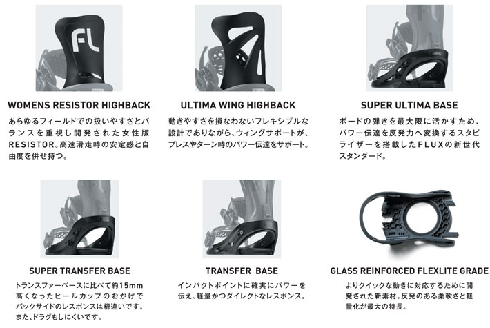 予約商品] 25-26 FLUX ビンディング TW フラックス ティーダブル