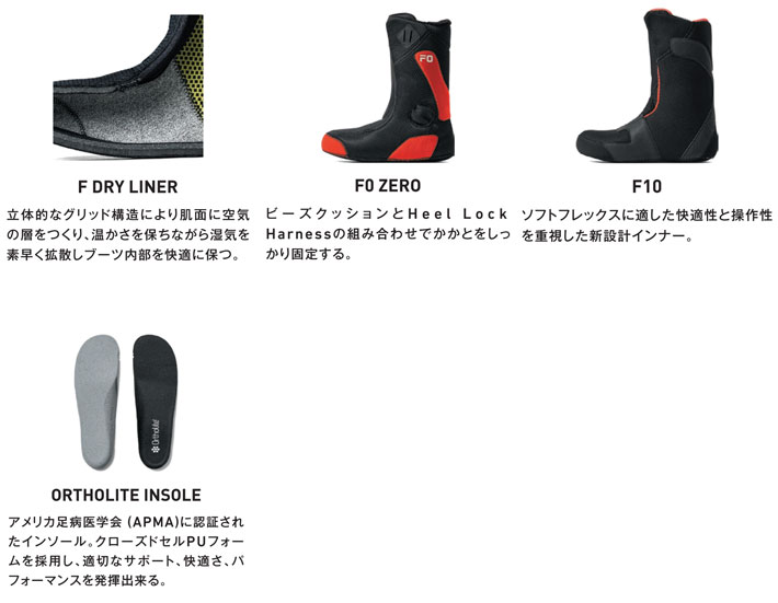 予約商品] 25-26 FLUX ブーツ TX-BOA フラックス ティーエックス