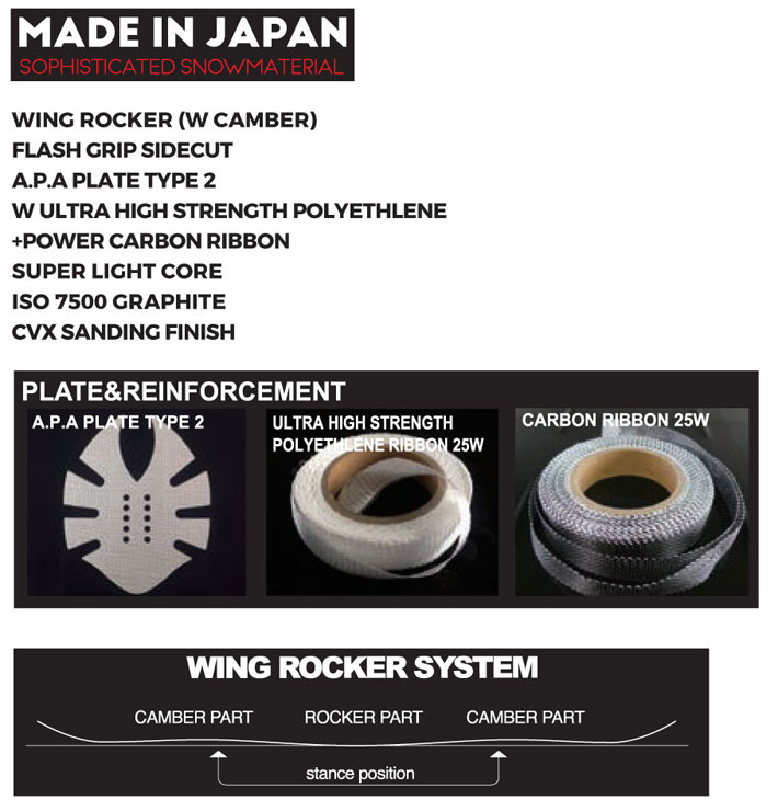最終値下げ‼️ボード・ビンディング・カバーセット‼️ November D-FOUR 最終値下げ‼️ボード・ビンディング・カバーセット‼️ November