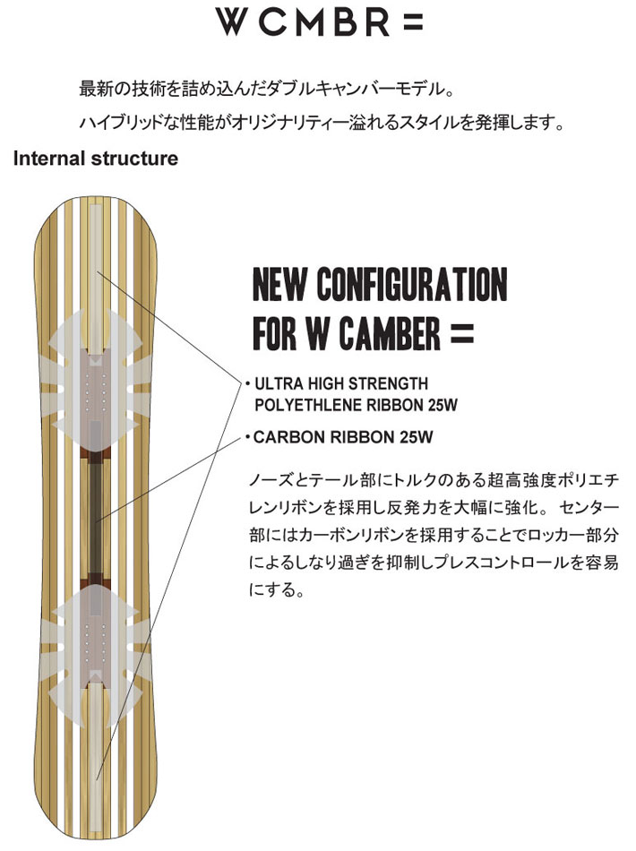 25-26 ノベンバー スノーボード NOVEMBER DESIRE W デザイア ダブル