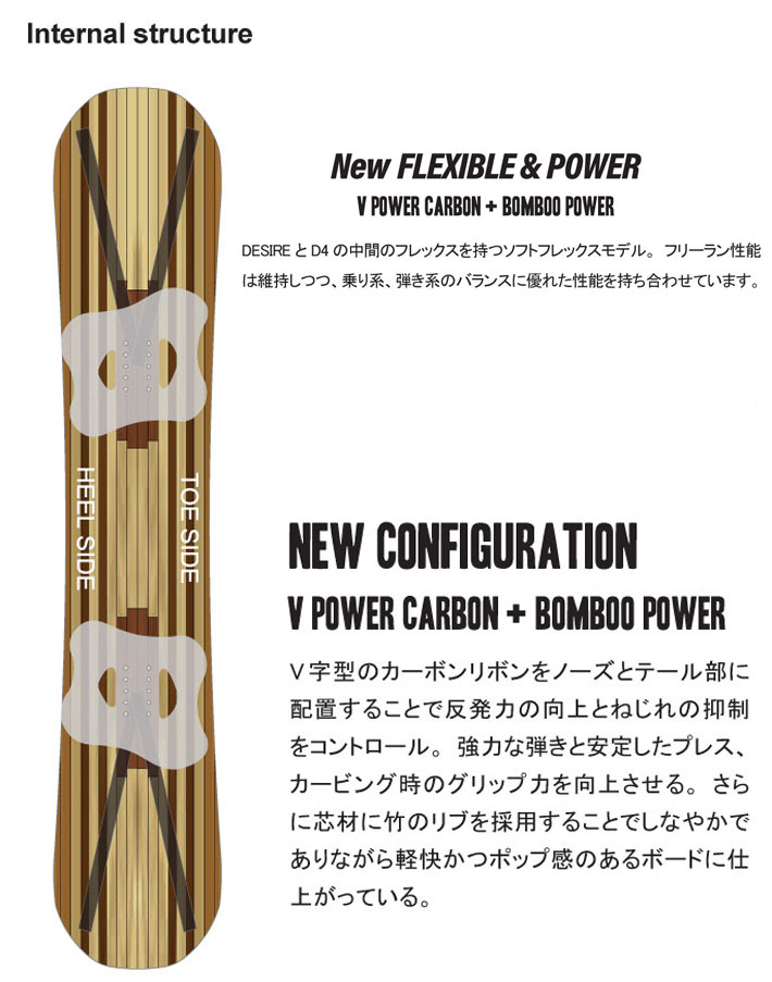 予約商品] 25-26 ノベンバー スノーボード NOVEMBER DX4 ディ
