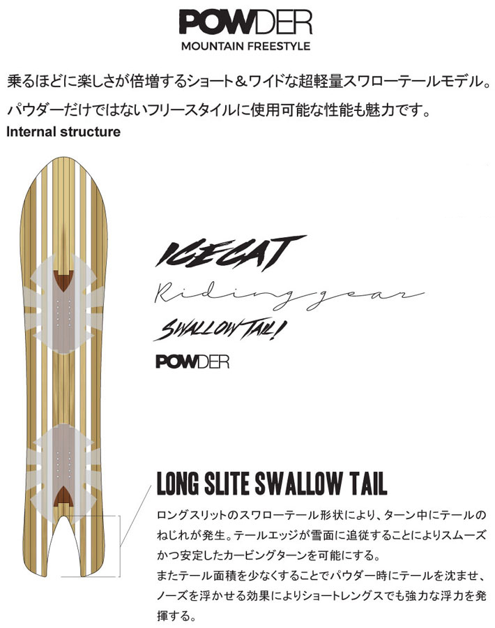 予約商品] 25-26 ノベンバー パウダーボード NOVEMBER ICECAT