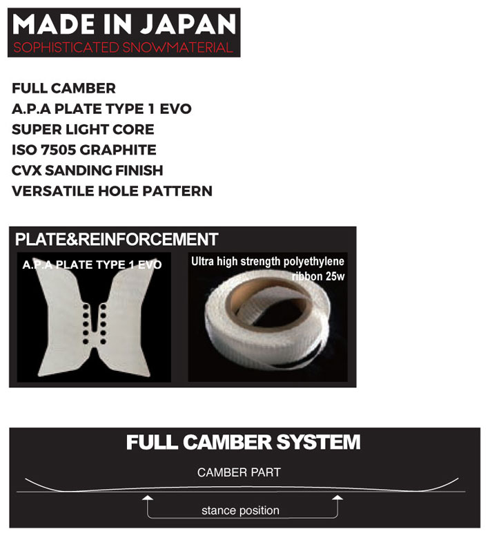 予約商品] 25-26 ノベンバー スノーボード NOVEMBER LIVER TOUR