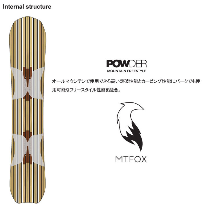 予約商品] 25-26 ノベンバー スノーボード NOVEMBER MOUNTAINFOX
