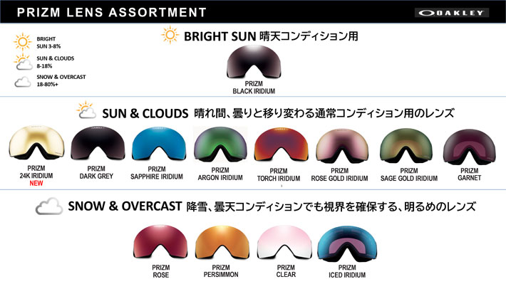 オークリーラインマイナー（KAZU KOKUBO）スペアレンズ2枚付き 楽天市場】30%off 送料無料 スノーボード スキー ゴーグル