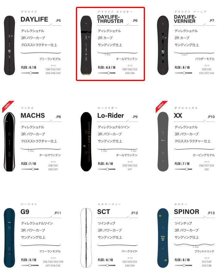 楽天市場】16-17 NEWモデル SCOOTER DAYLIFE THRUSTER デイ