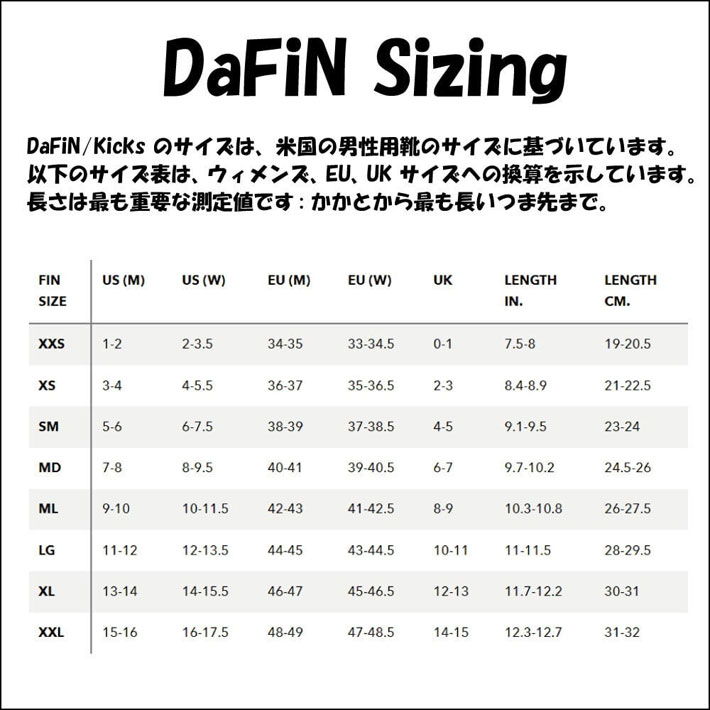 DaFinのスイムフィンとハンドボードのセット DaFinのスイムフィンとハンドボードのセット DaFinのスイム