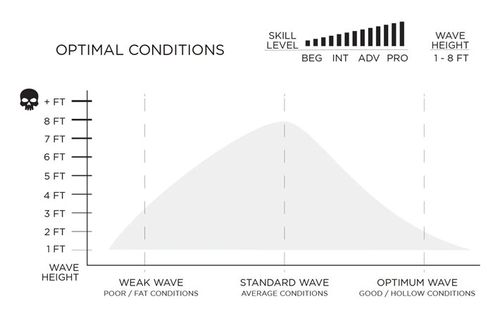 メーカー在庫] FIREWIRE SURFBOARDS ファイヤーワイヤー サーフボード