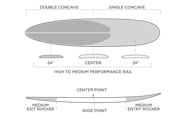 メーカー在庫] FIREWIRE SURFBOARDS ファイヤーワイヤー サーフボード