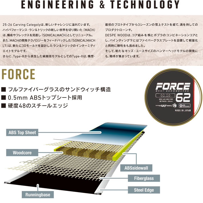 予約商品] 25-26 GRAY SNOWBOARDS グレイ FORCE フォース 157cm