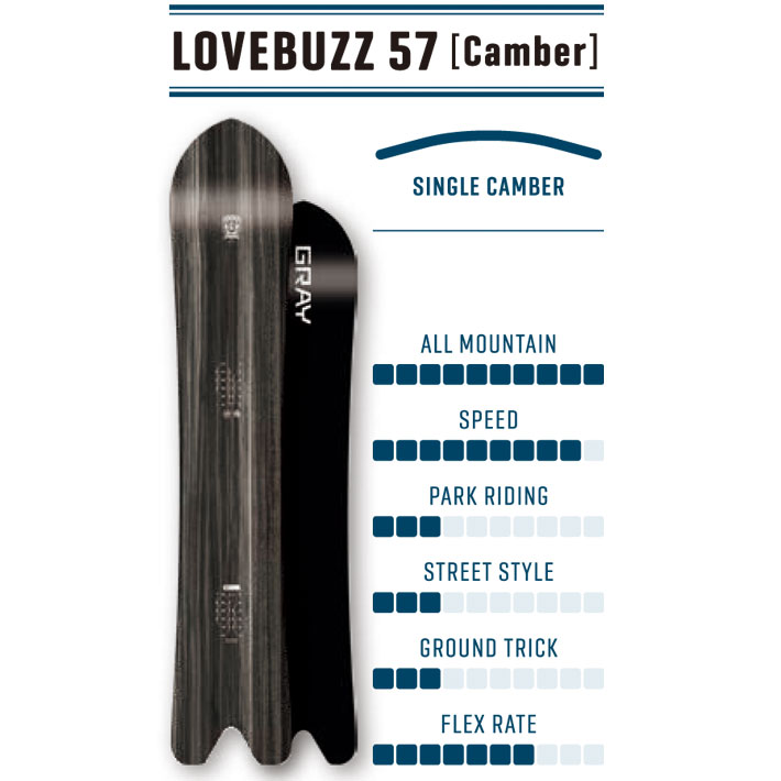 gray ラブバズ スノーボード 板 GRAY SNOWBOARD グレイ LOVEBUZZ ラブバズ