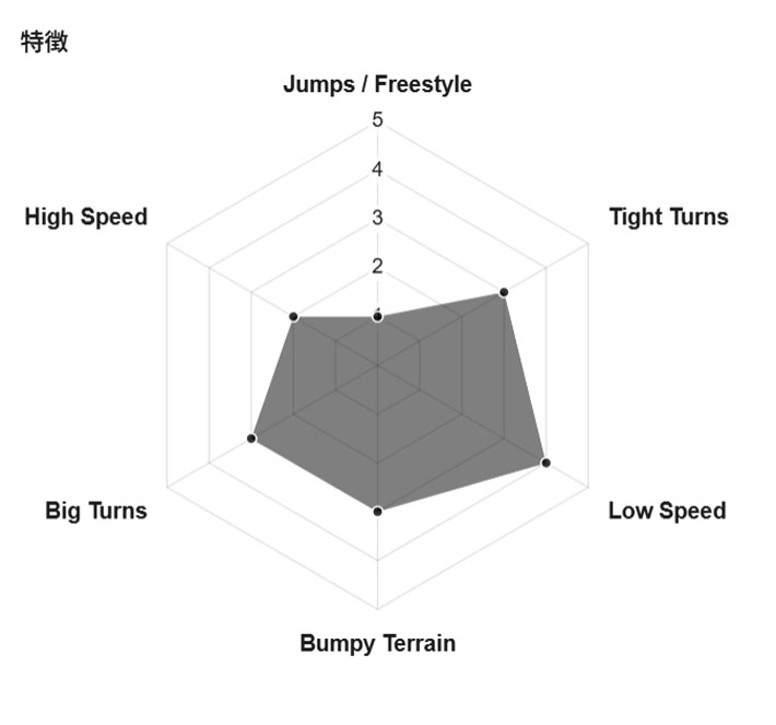 25-26 GENTEMSTICK MERMAID 151cm ゲンテンスティック レディース