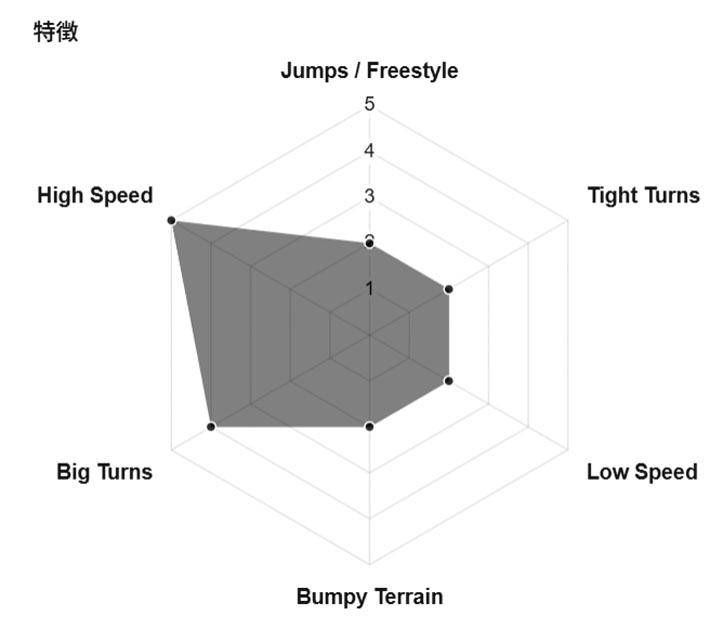 予約商品] 25-26 GENTEMSTICK ゲンテンスティック SLASHER2 167cm