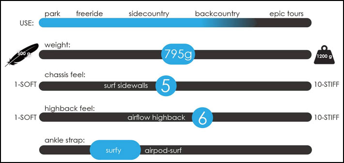 カラコラム レイバック　ビンディング サイズM 楽天市場】KARAKORAM カラコラム 24-25 LAYBACK レイバック 2024