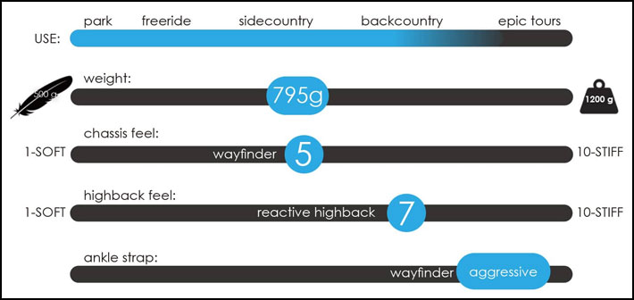 25-26 Karakoram ビンディング WAYFINDER カラコラム ウェイ