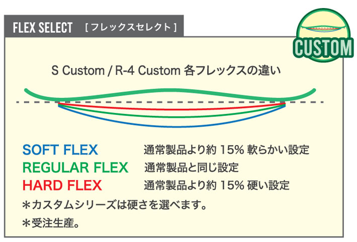 受注生産受付] 26-27 ビーシーストリーム BC Stream SNOWBOARDS