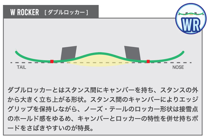 予約商品] 26-27 ビーシーストリーム BC Stream SNOWBOARDS