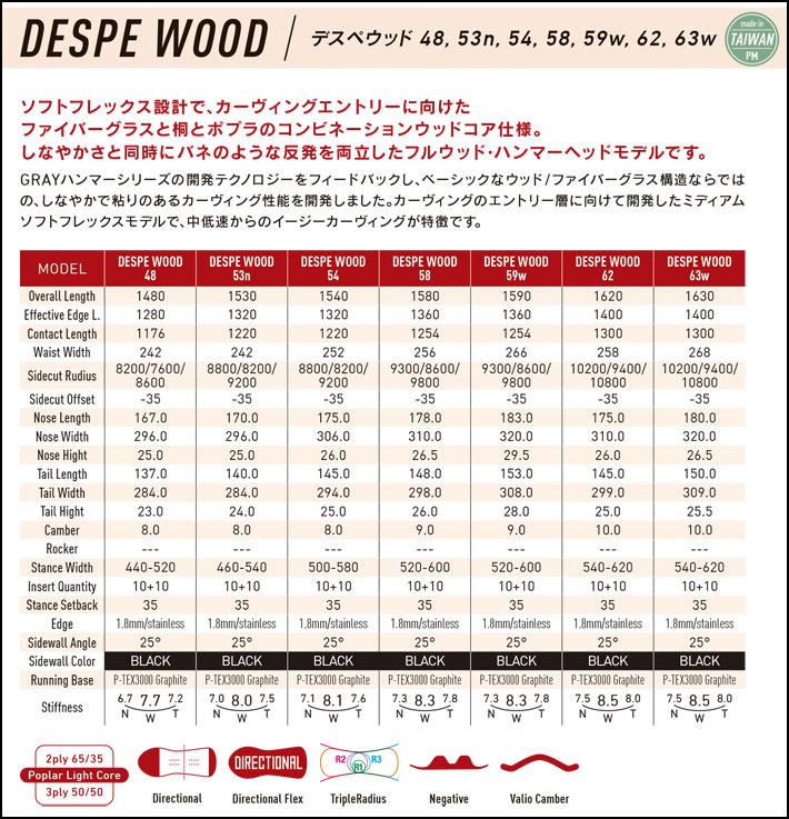 予約商品] 26-27 GRAY DESPERADO WOOD デスペラード ウッド 148cm
